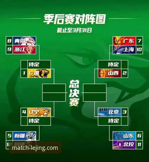 乐竞体育平台观赛实用指南：CBA季后赛山西横扫青岛技术复盘