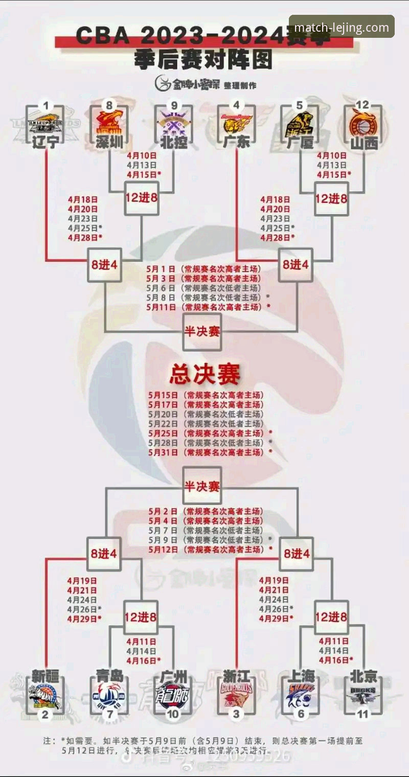 CBA季后赛浙江加时逆转宁波的战术转折点深度解析——乐竞体育平台用户视角下的关键数据复盘